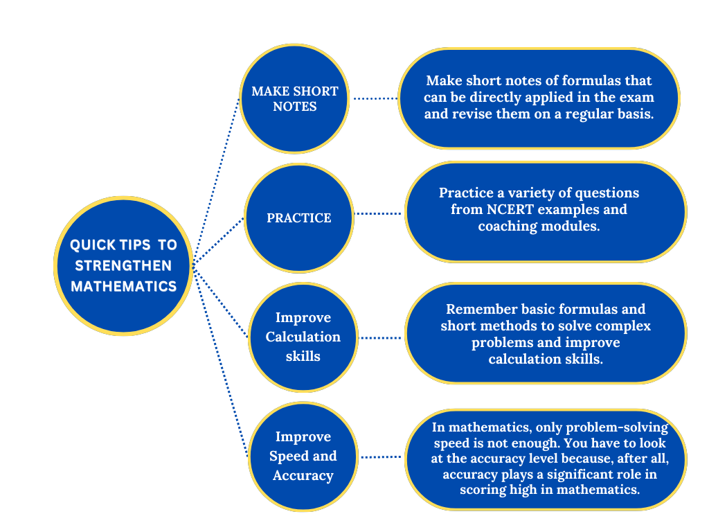 jee-main-mathematics-tips