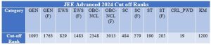 How to get into IISc Bangalore after 12th? How to get into IISc Bangalore after 12th?